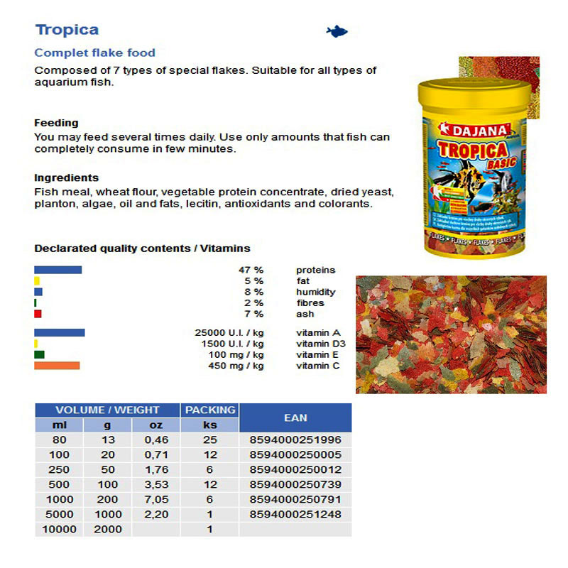 TROPICA BASIC 80ml/13gr ΦΑΚΕΛΑΚΙ